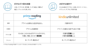 amazon、primereadingとKindle Unlimitedのちがいの画像