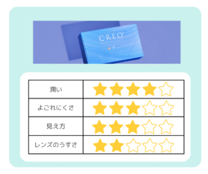 O2クリアの評価の図