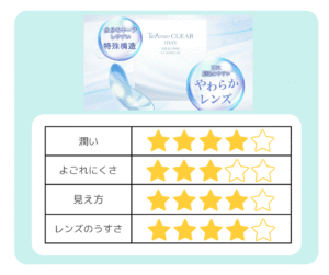 クリアワンデーの評価の図